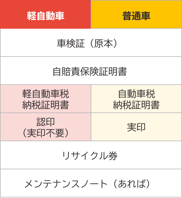 ご契約手続きもオンライン