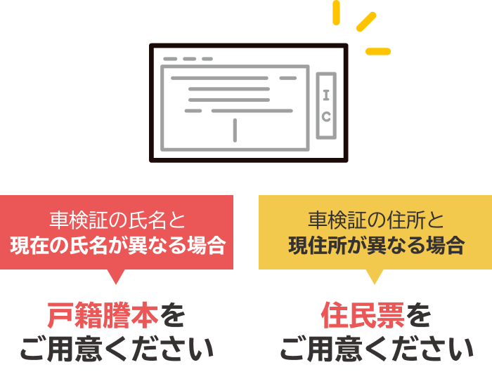 チェックポイント