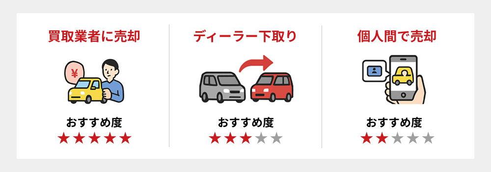 軽自動車を売るための3つの方法