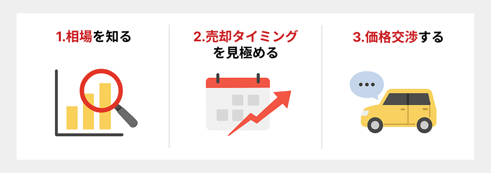 軽自動車を買取業者でさらに高く売る方法