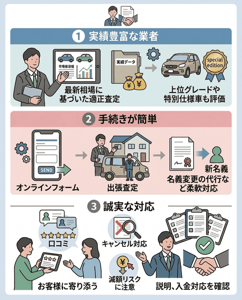 軽自動車売却時の業者選びの3つのポイント