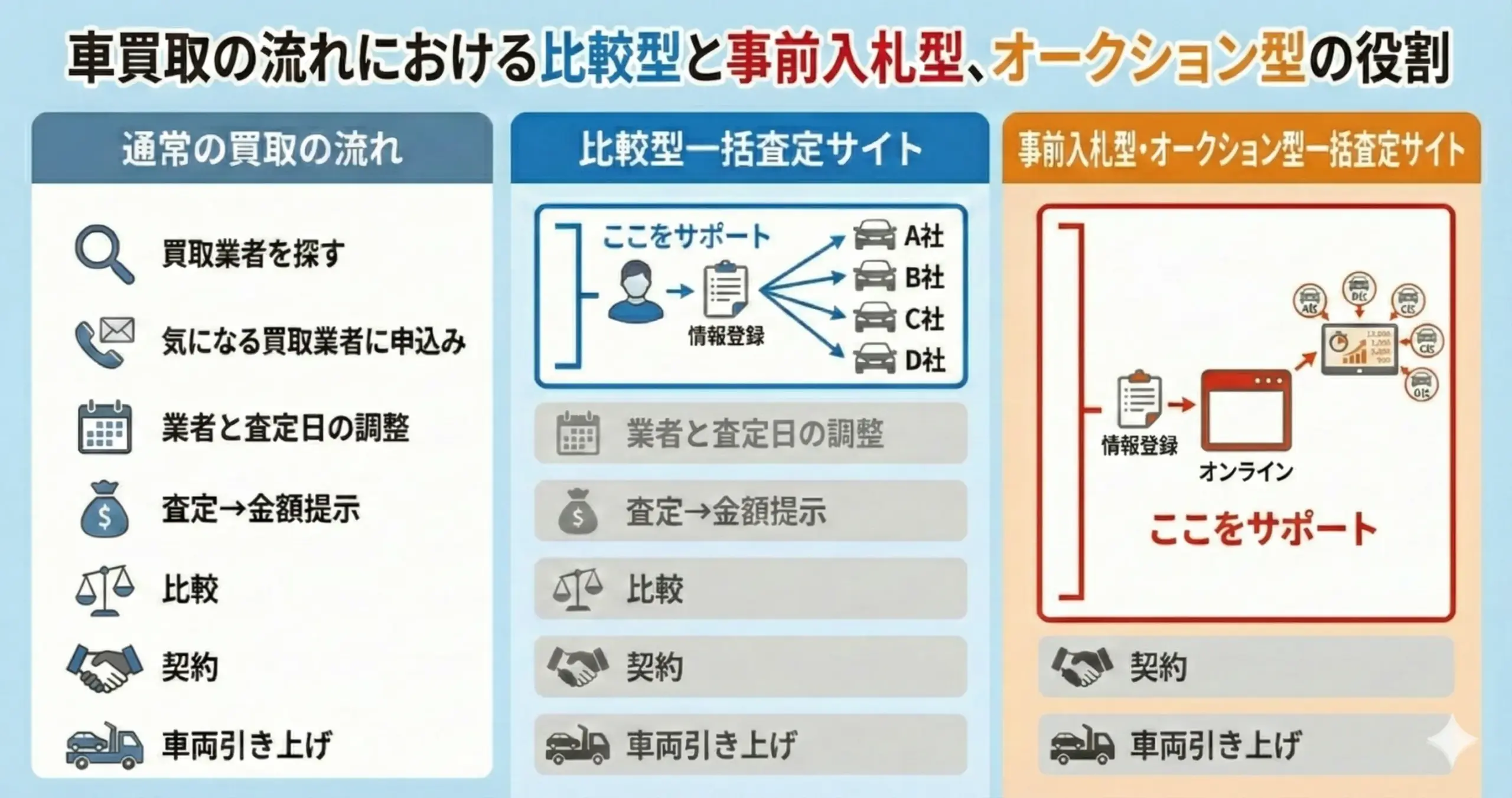 車 一括 査定 おすすめ