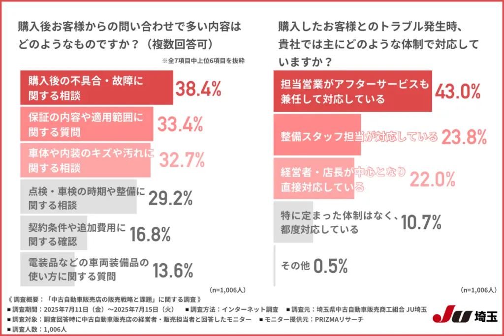 問い合わせ内容