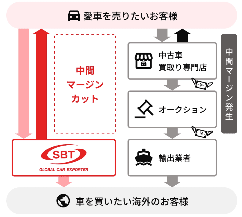 カーネリアの仕組み