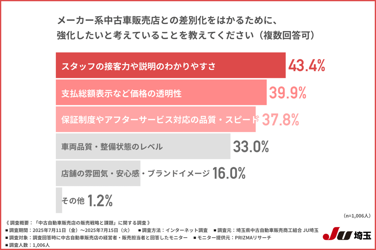 差別化ポイント