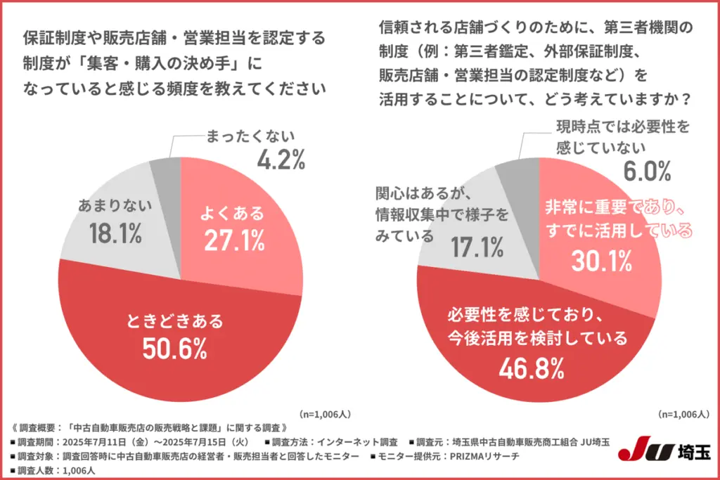 第三者機関の制度について