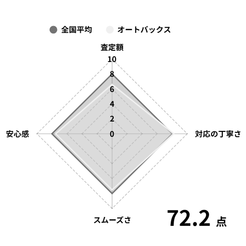 オートバックスグラフ