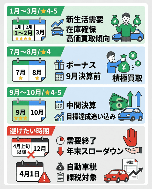 テクニック1：売却タイミングを見極める