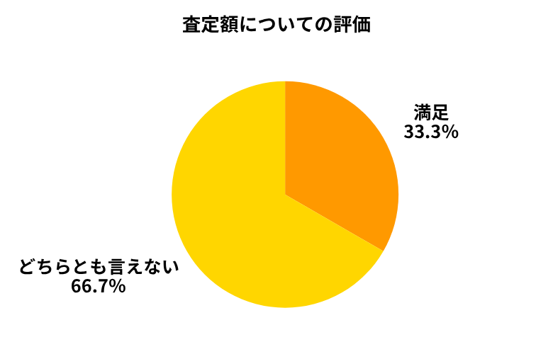 ネクステージ査定額