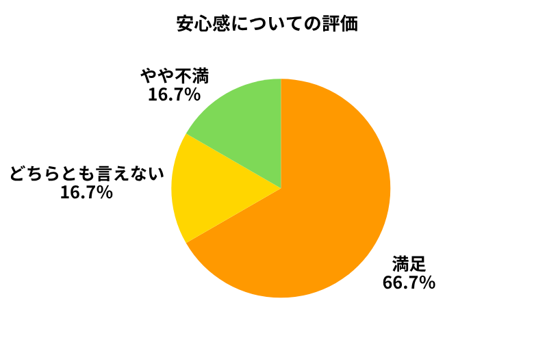 ネクステージ安心感