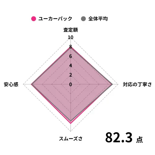 ユーカーパックの評価