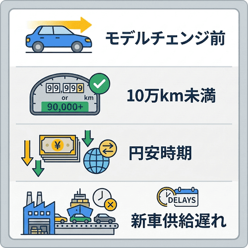 季節以外のおすすめの「売るタイミング」