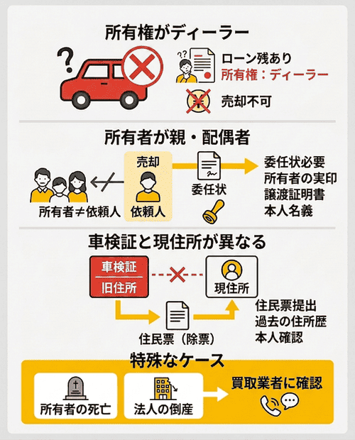 査定現場でよく起こる必要書類のトラブルとは？