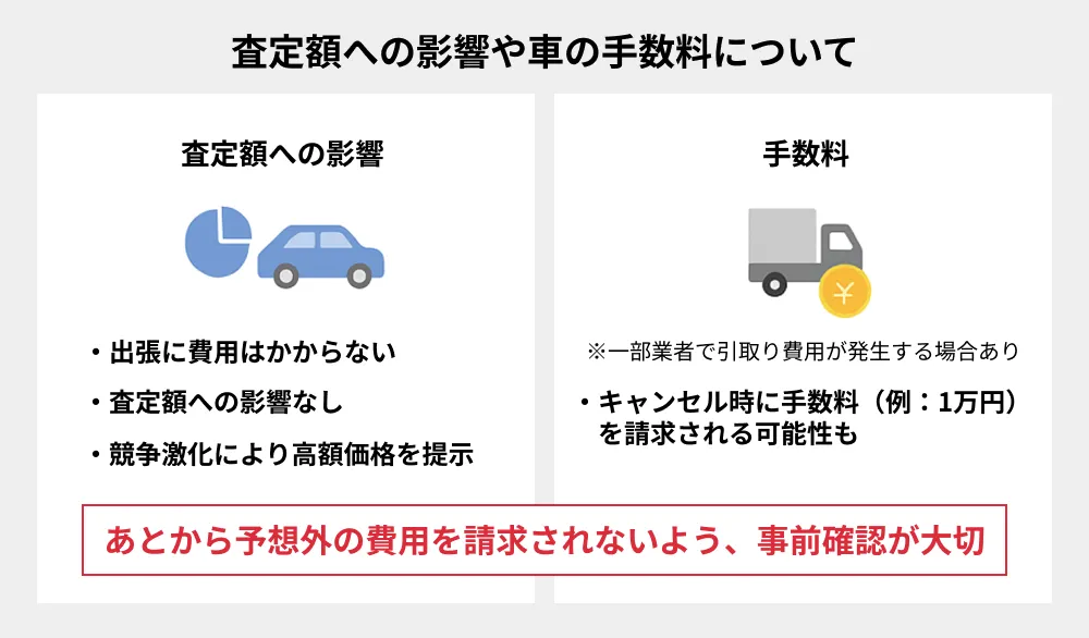 査定額への影響や車の引き上げ手数料について