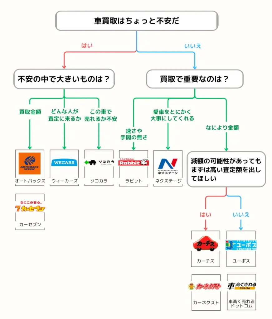診断チャート