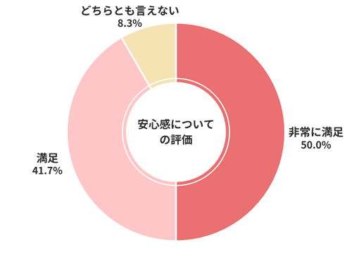 車買取カルモくん安心感についての評価
