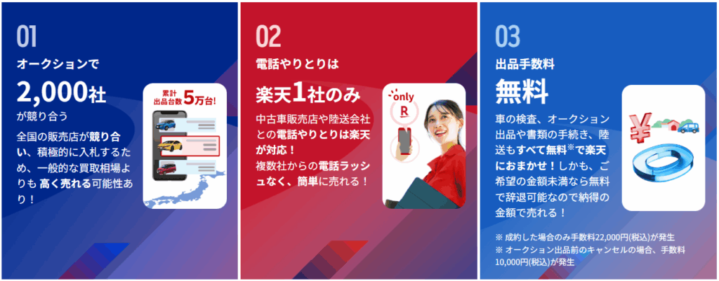 楽天Car車買取3つの理由
