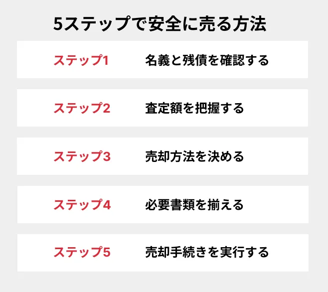 ローンが残っている車の売却手順