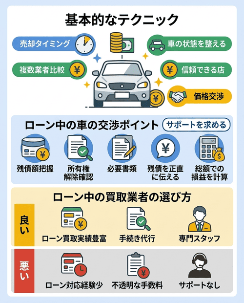 ローン中の車を高く売るコツ｜ローン特有の注意点と基本テクニック