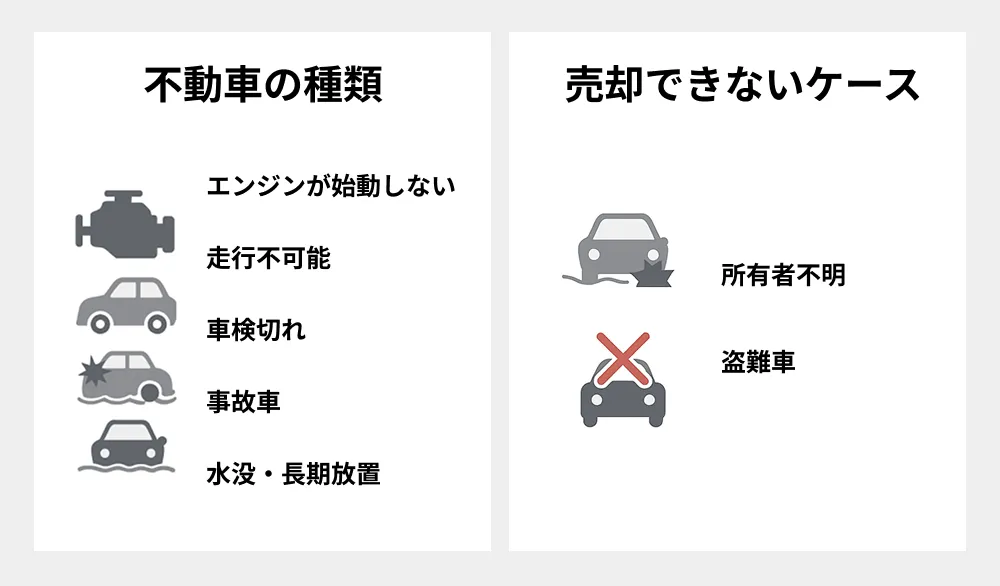 不動車とは？定義と売却できないケース