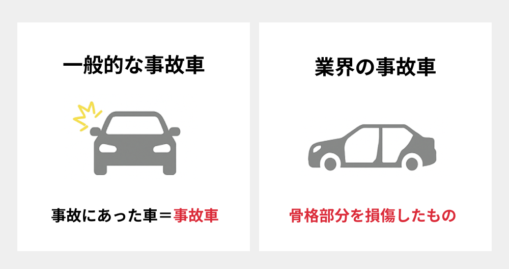 事故車と修理歴車の違い