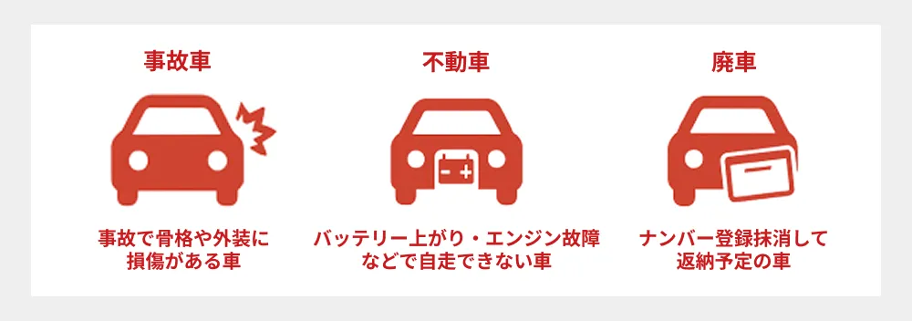 事故車や不動車との違い