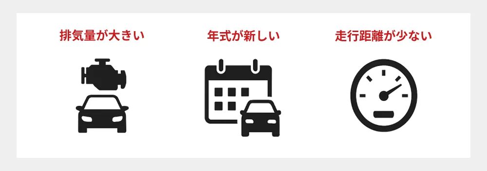 排気量・年式・走行距離で変わる価格