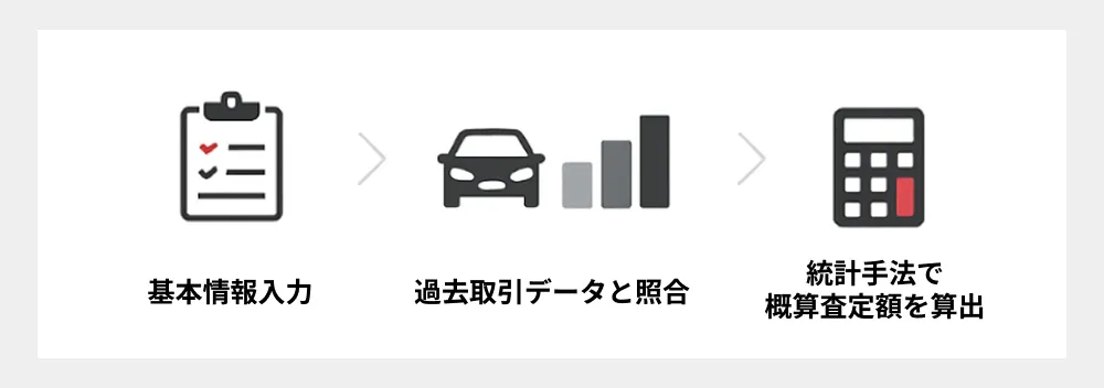 査定シミュレーションとは？基本的な仕組み