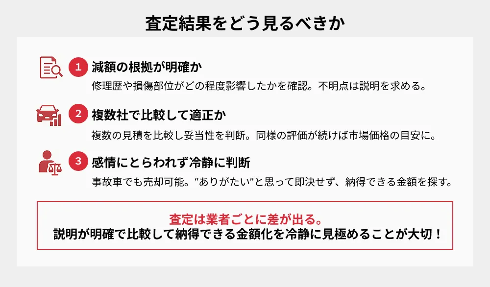 査定結果をどう見るべきか