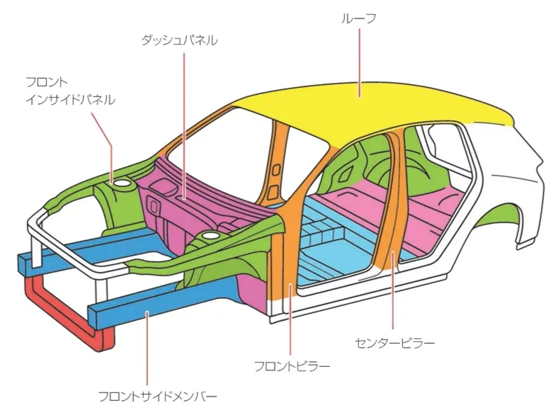車の骨格