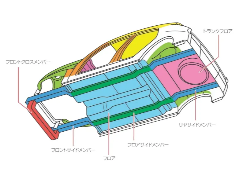 車の骨格2