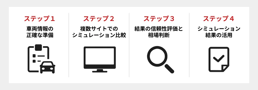 車査定シミュレーションの実践手順4ステップ