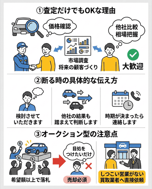 【結論】車の査定だけでも大丈夫！3つの重要ポイント