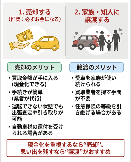 免許返納後の車、2つの選択肢