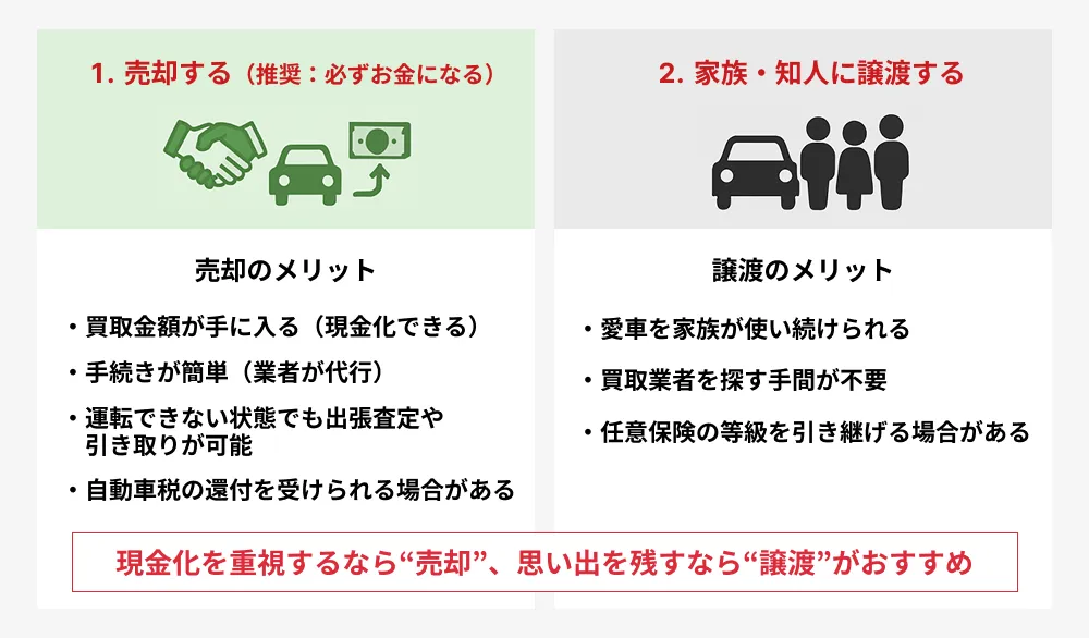 免許返納後の車、2つの選択肢