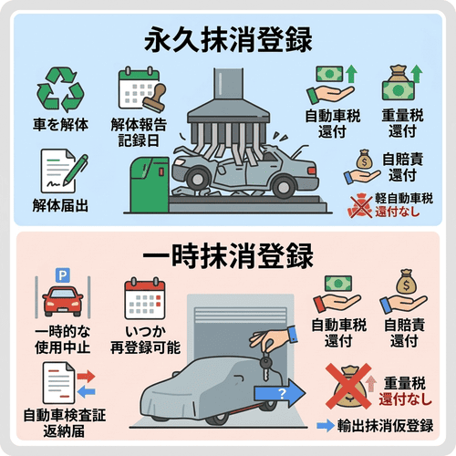 廃車手続きとは？