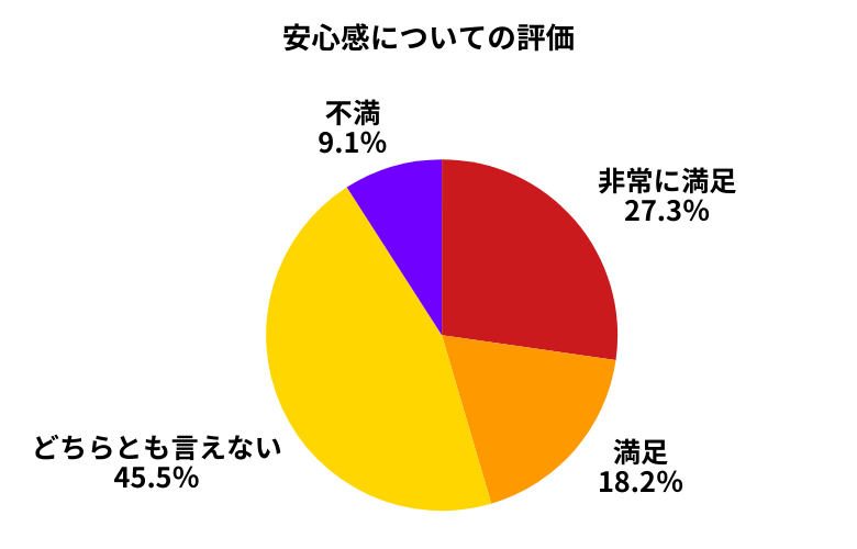 オートバックス安心感について