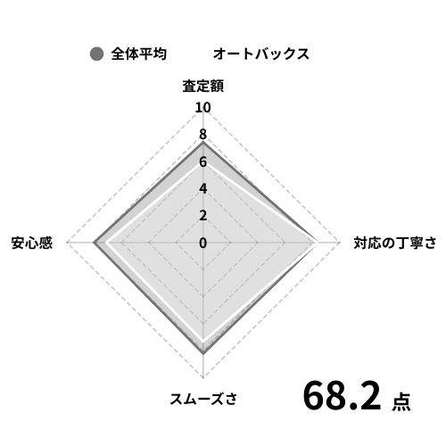 オートバックスグラフ