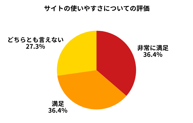 カババサイトの使いやすさについて
