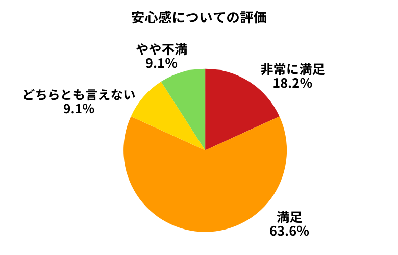カババ安心感について