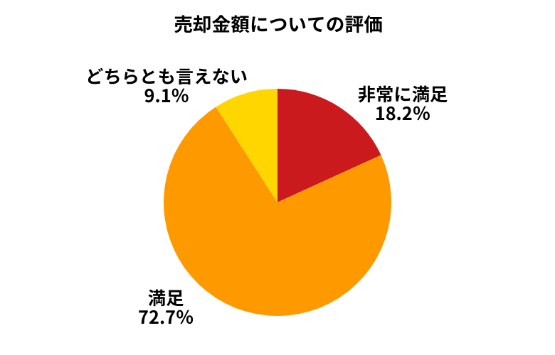 カババ売却金額について