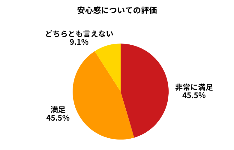 カルモくん安心感について
