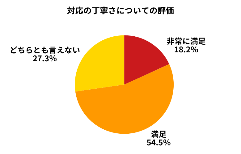 楽天Car車買取対応の丁寧さについて