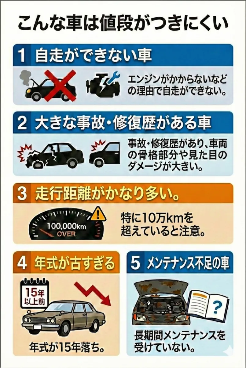値段がつかない車はある？