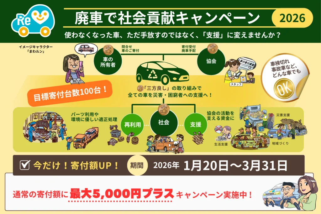 廃車リサイクルで得た資金を支援活動の財源に