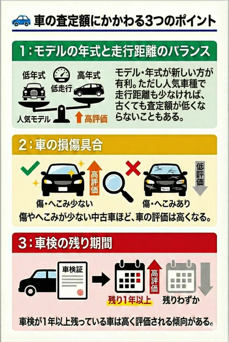 車の査定額を左右する3つの条件