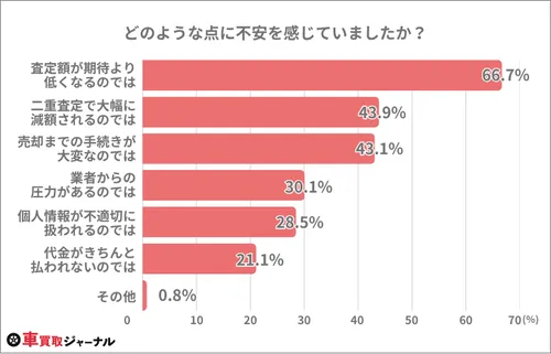Q4：どのような点に不安を感じていましたか？（複数回答）