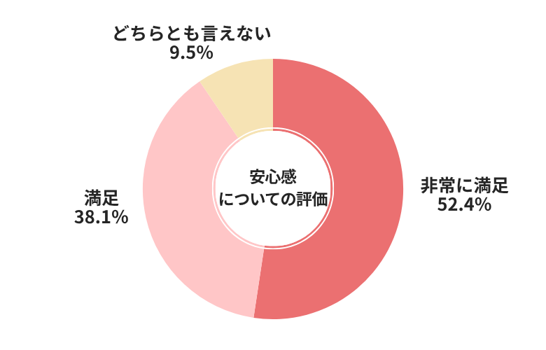 車買取カルモくん安心感についての評価