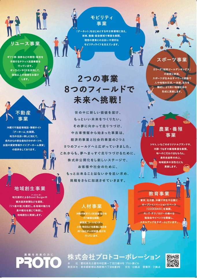 2つの事業(経済的事業、社会的事業)、8つのフィールド(モビリティ、スポーツ、農業、教育、人材、地域創生、不動産、リユース)